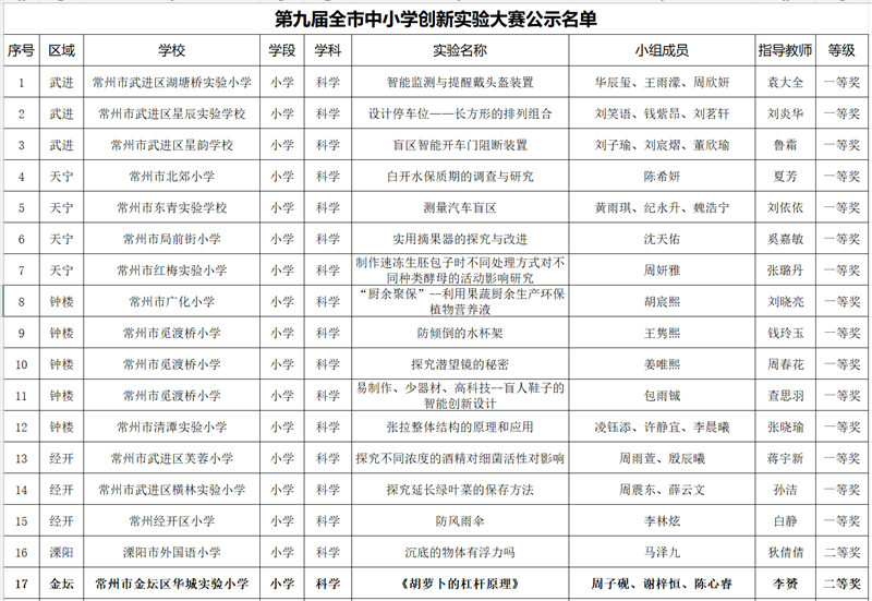 3 市中小学生创新实验大赛二等奖 2023.11（2） .png
